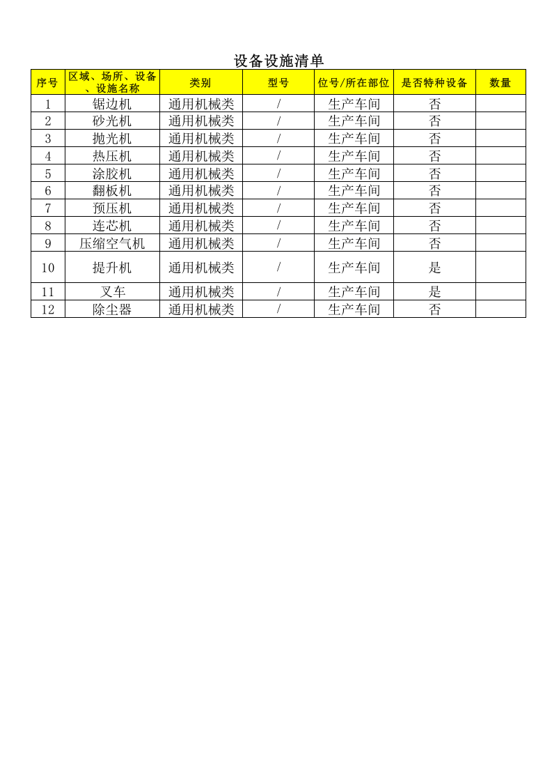 1板厂木业设备设施清单.xls 第1页