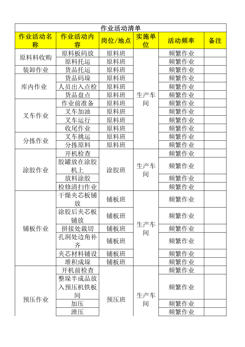 2板厂木业作业活动清单.xls 第1页
