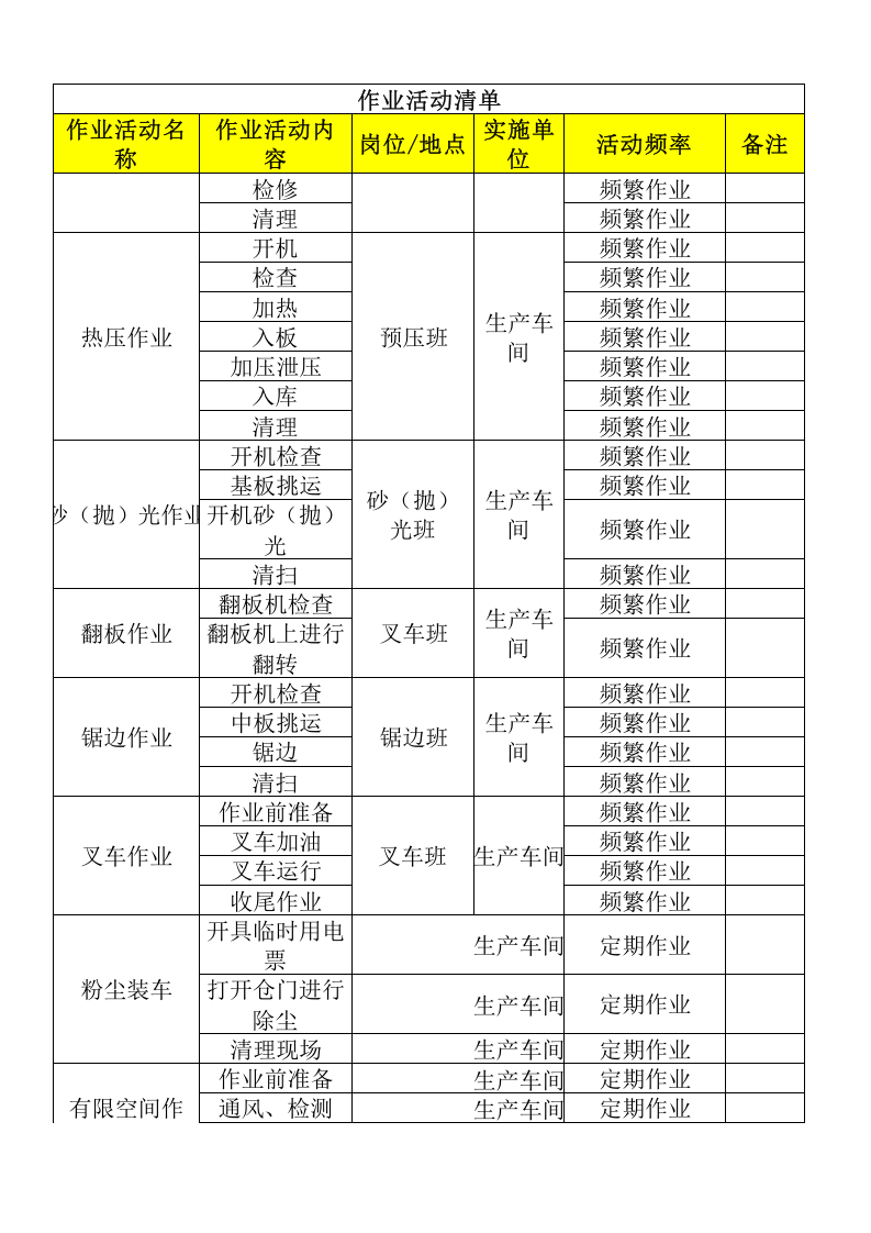 2板厂木业作业活动清单.xls 第2页