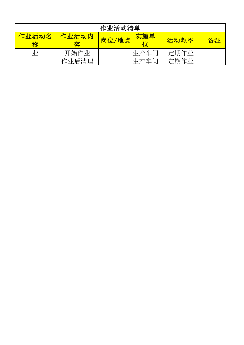 2板厂木业作业活动清单.xls 第3页