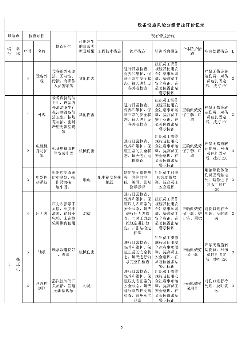 3板厂木业设备设施分级管控分析记录.xls 第2页