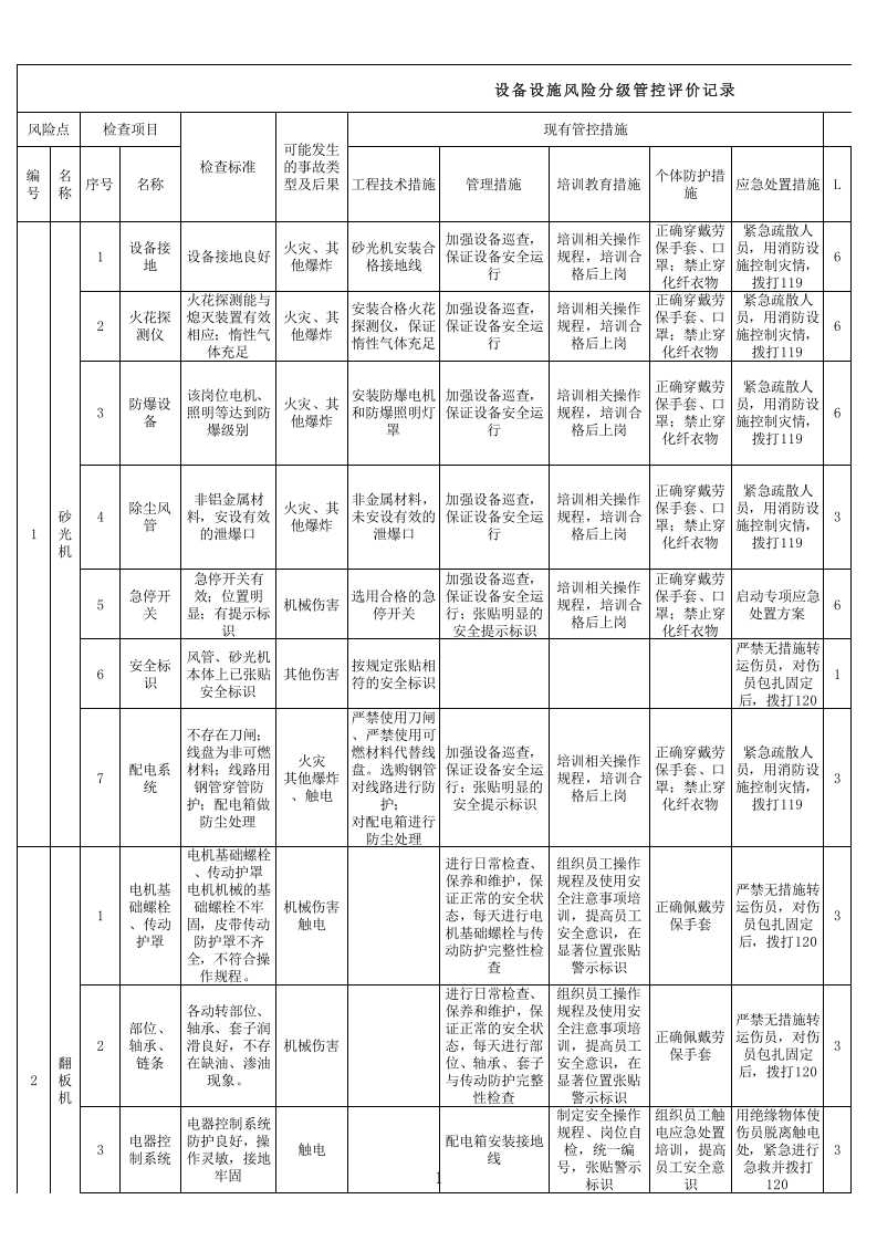 3板厂木业设备设施分级管控分析记录.xls 第1页