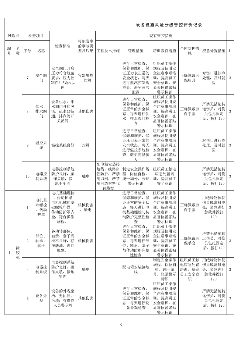 3板厂木业设备设施分级管控分析记录.xls 第3页