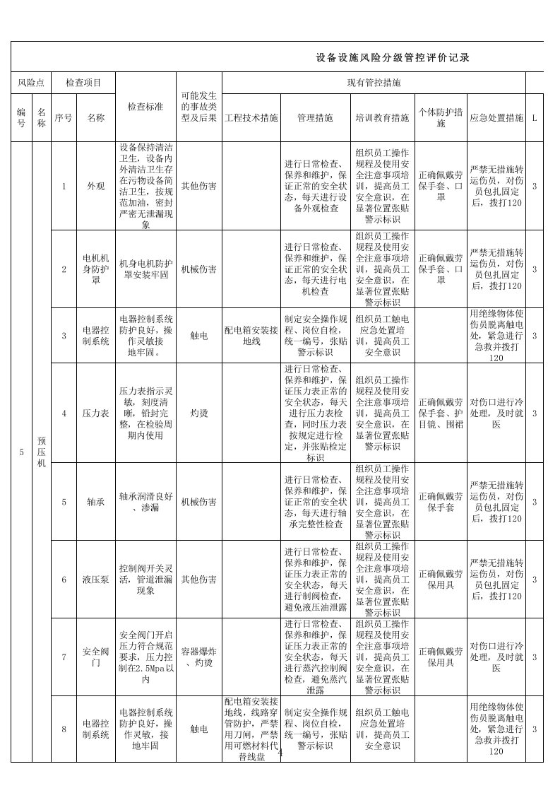 3板厂木业设备设施分级管控分析记录.xls 第4页