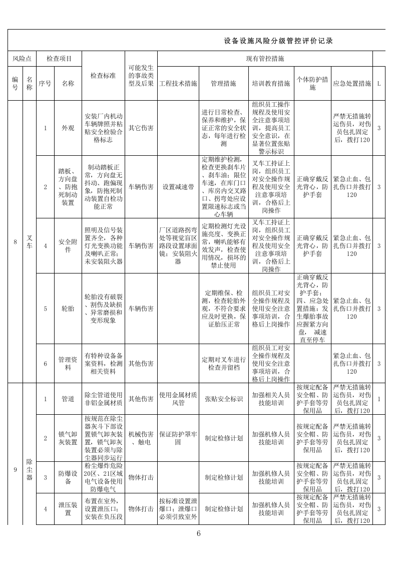 3板厂木业设备设施分级管控分析记录.xls 第6页