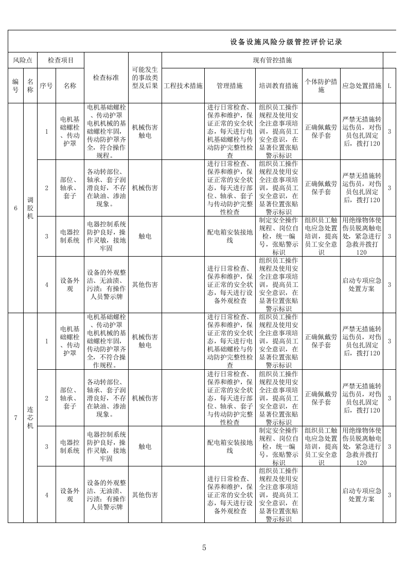 3板厂木业设备设施分级管控分析记录.xls 第5页