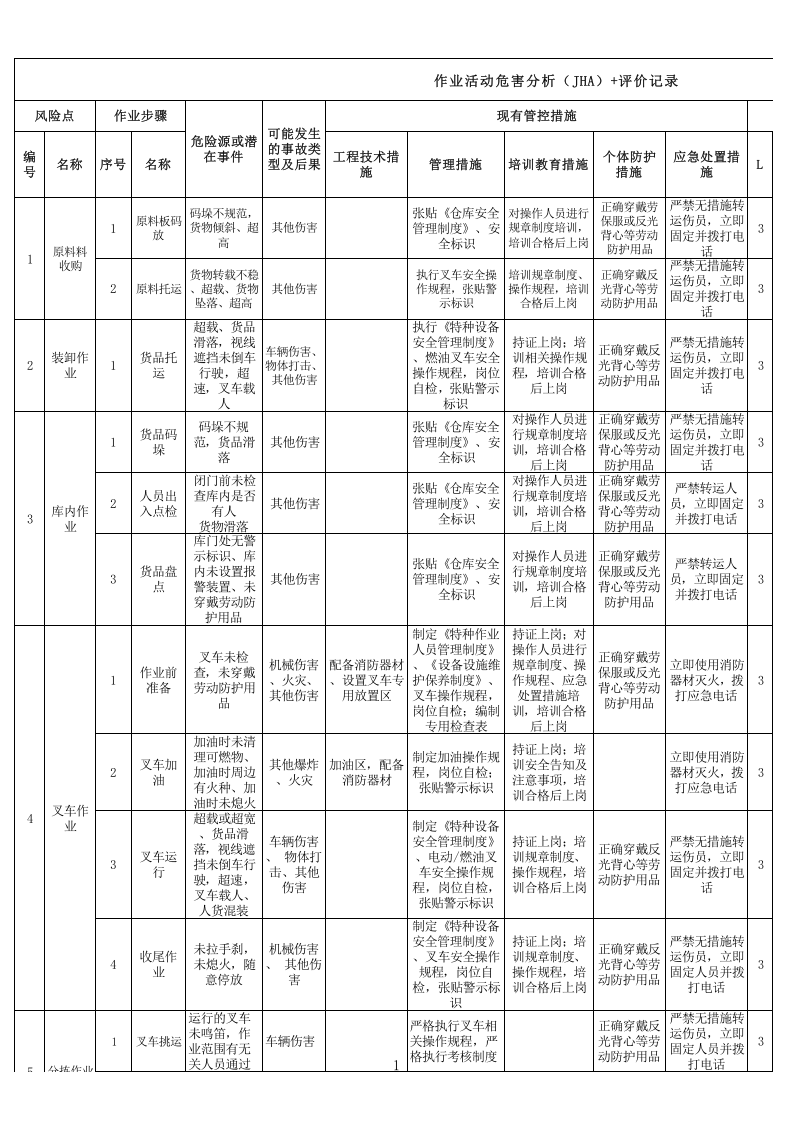4板材厂木业作业活动分级管控分析记录11.xls 第1页