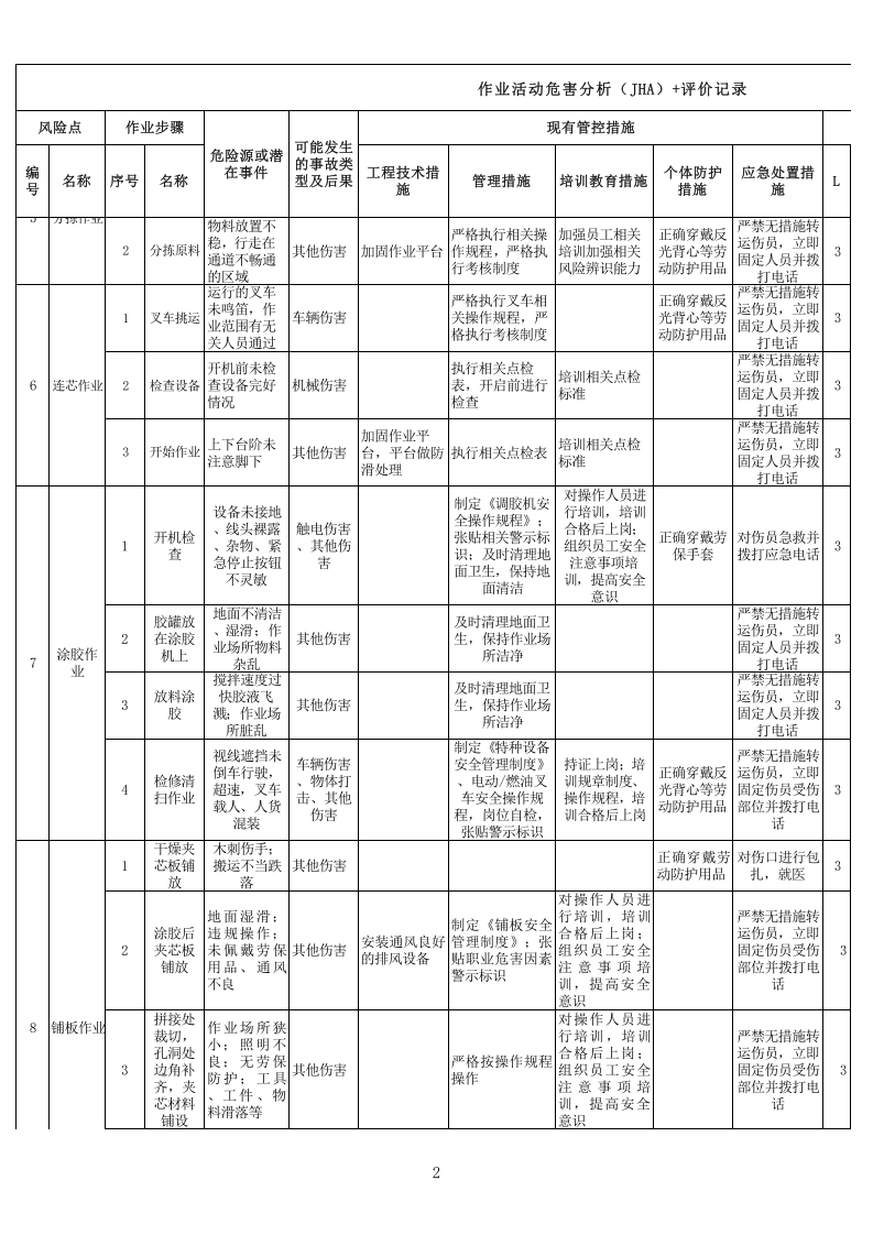 4板材厂木业作业活动分级管控分析记录11.xls 第2页