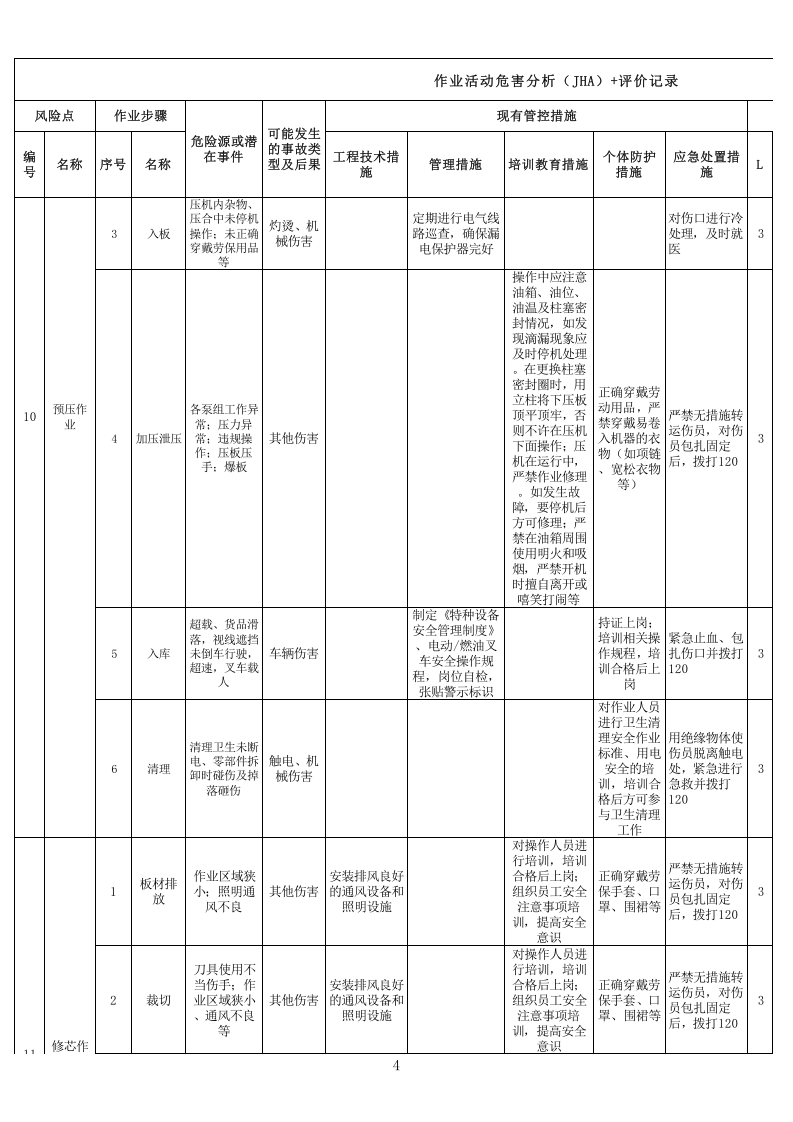 4板材厂木业作业活动分级管控分析记录11.xls 第4页