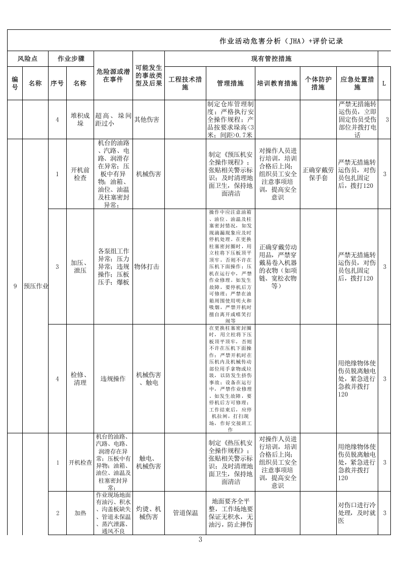 4板材厂木业作业活动分级管控分析记录11.xls 第3页