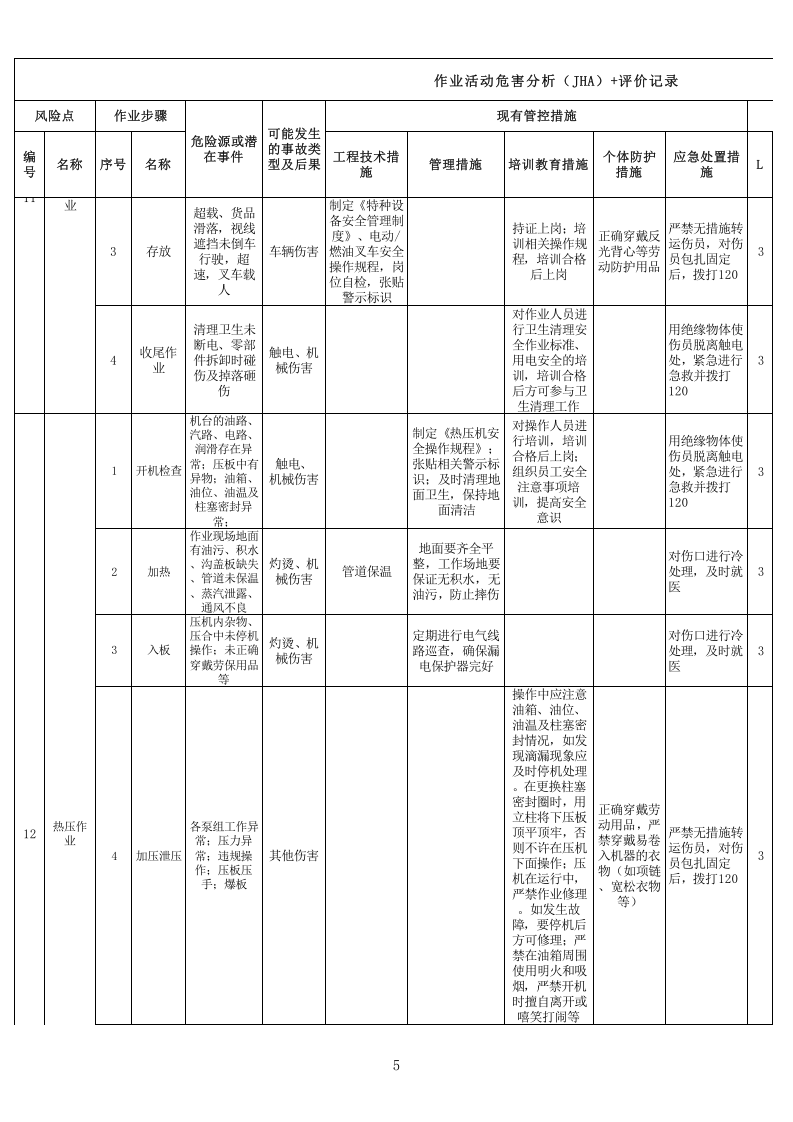 4板材厂木业作业活动分级管控分析记录11.xls 第5页