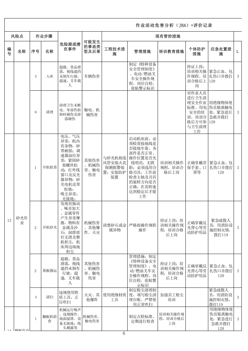 4板材厂木业作业活动分级管控分析记录11.xls 第6页