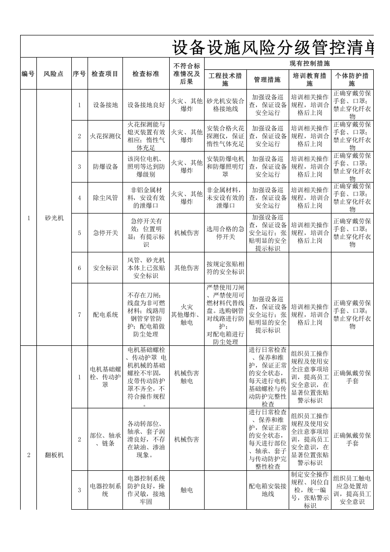 5板厂木业设备设施分级管控清单.xlsx 第1页