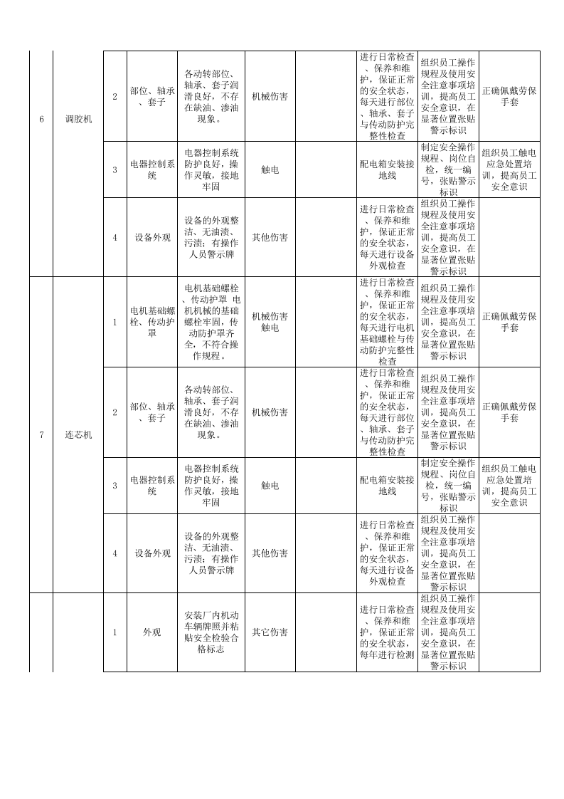 5板厂木业设备设施分级管控清单.xlsx 第5页