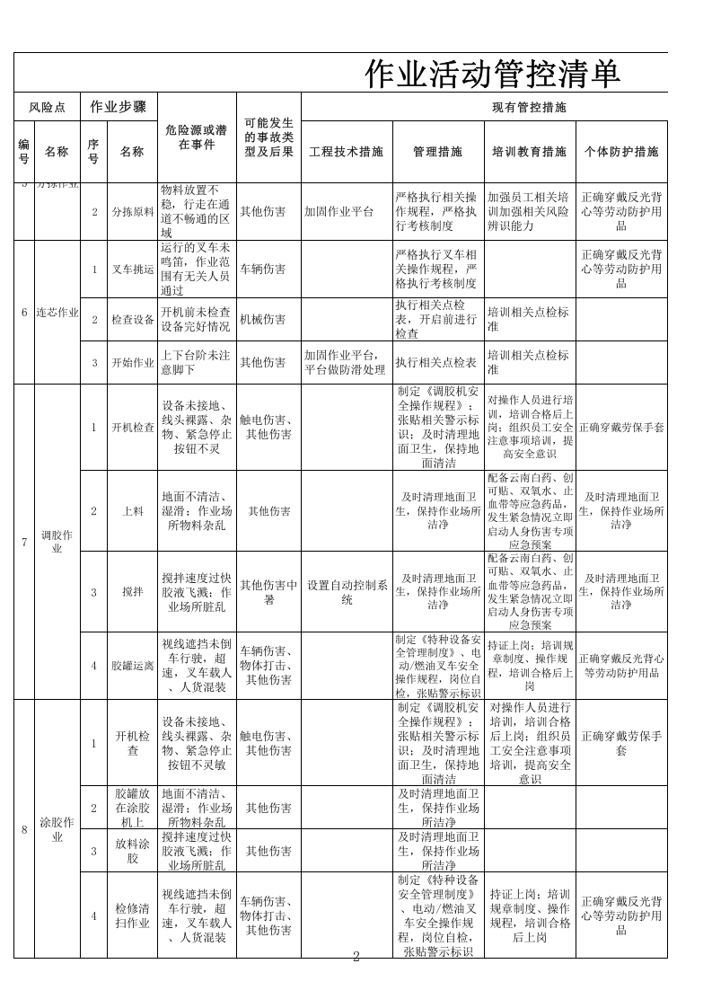 6板厂木业作业活动管控清单.xls 第2页
