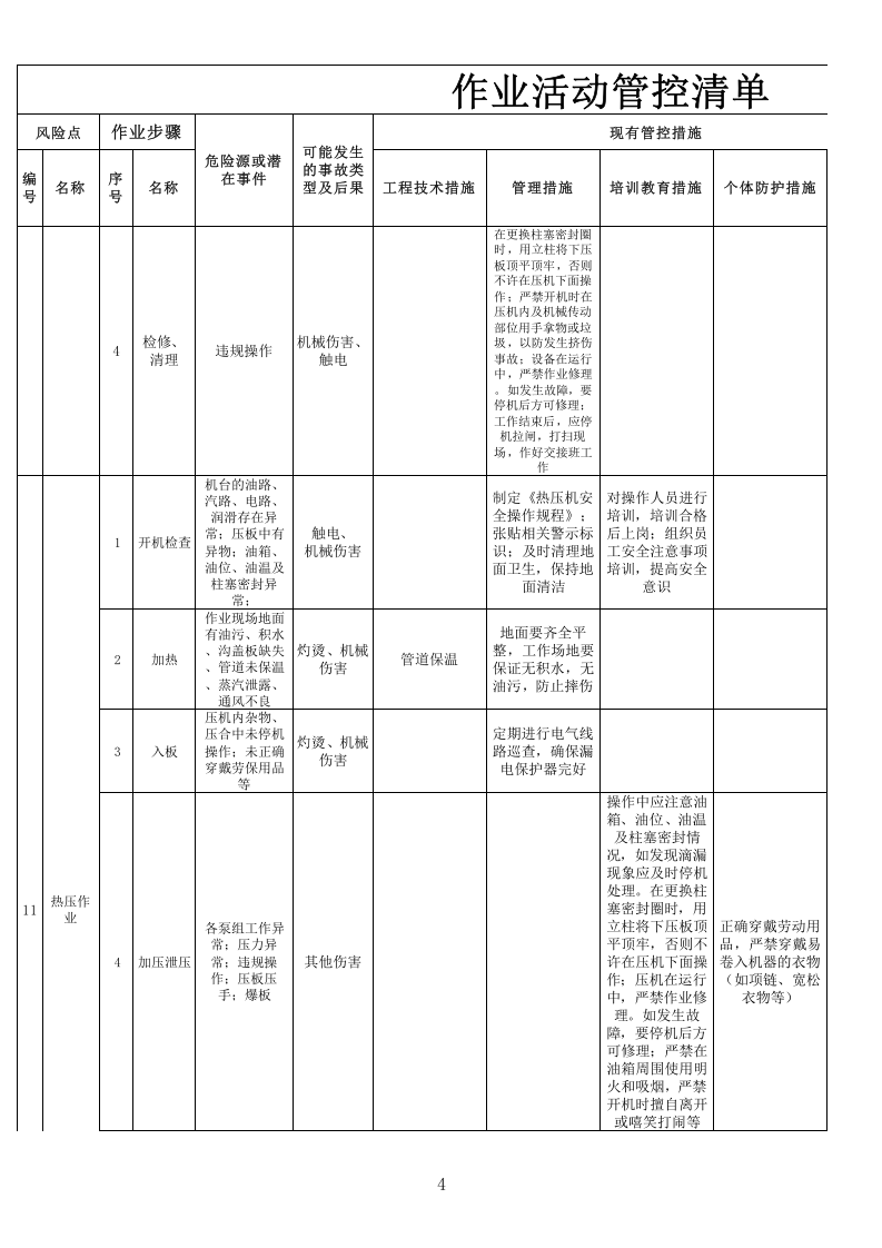 6板厂木业作业活动管控清单.xls 第4页