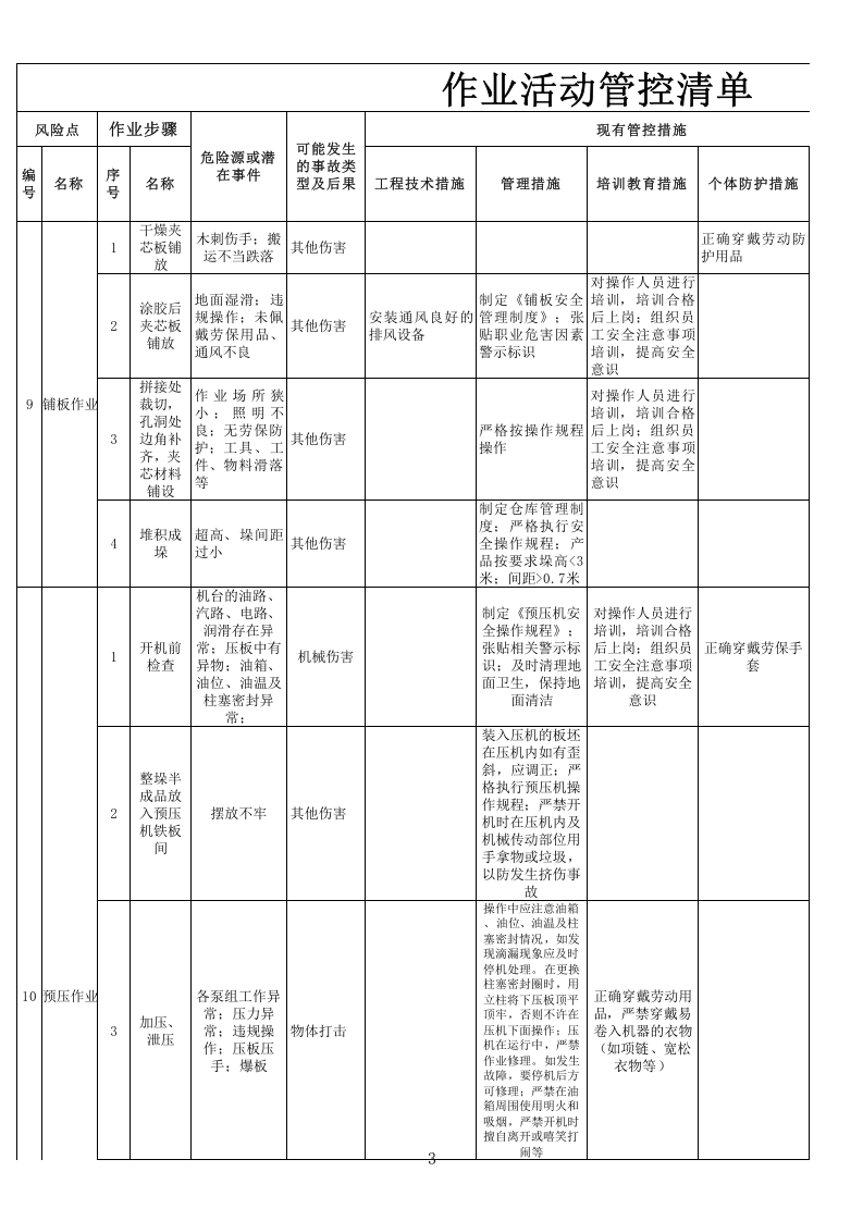 6板厂木业作业活动管控清单.xls 第3页