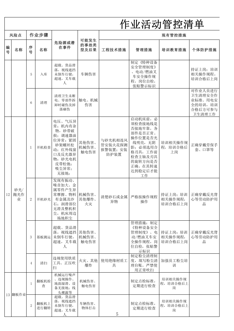 6板厂木业作业活动管控清单.xls 第5页