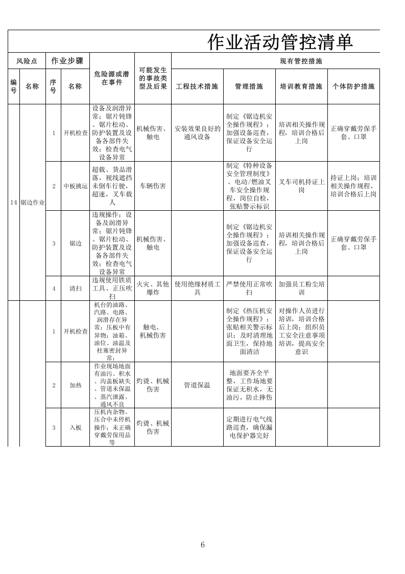 6板厂木业作业活动管控清单.xls 第6页
