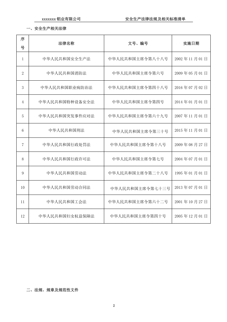 铝业安全生产法律、法规、规章、标准和规范性文件清单2022版 第2页