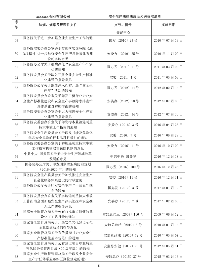 铝业安全生产法律、法规、规章、标准和规范性文件清单2022版 第5页