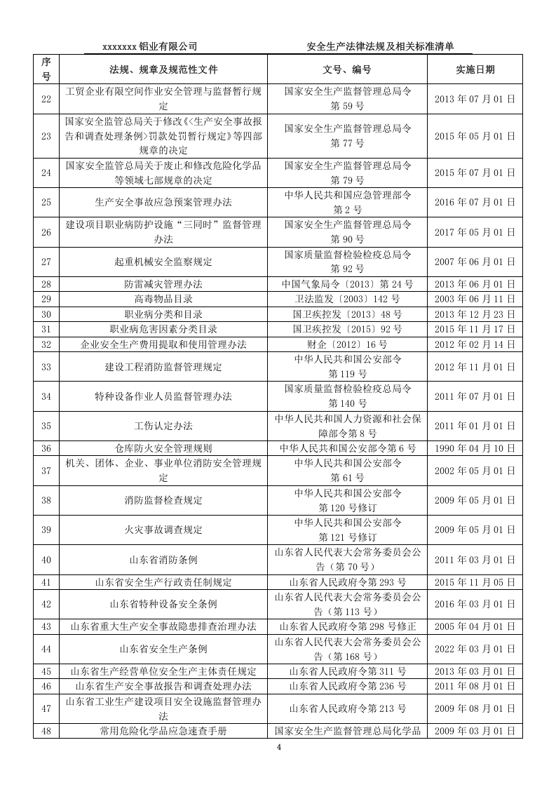 铝业安全生产法律、法规、规章、标准和规范性文件清单2022版 第4页