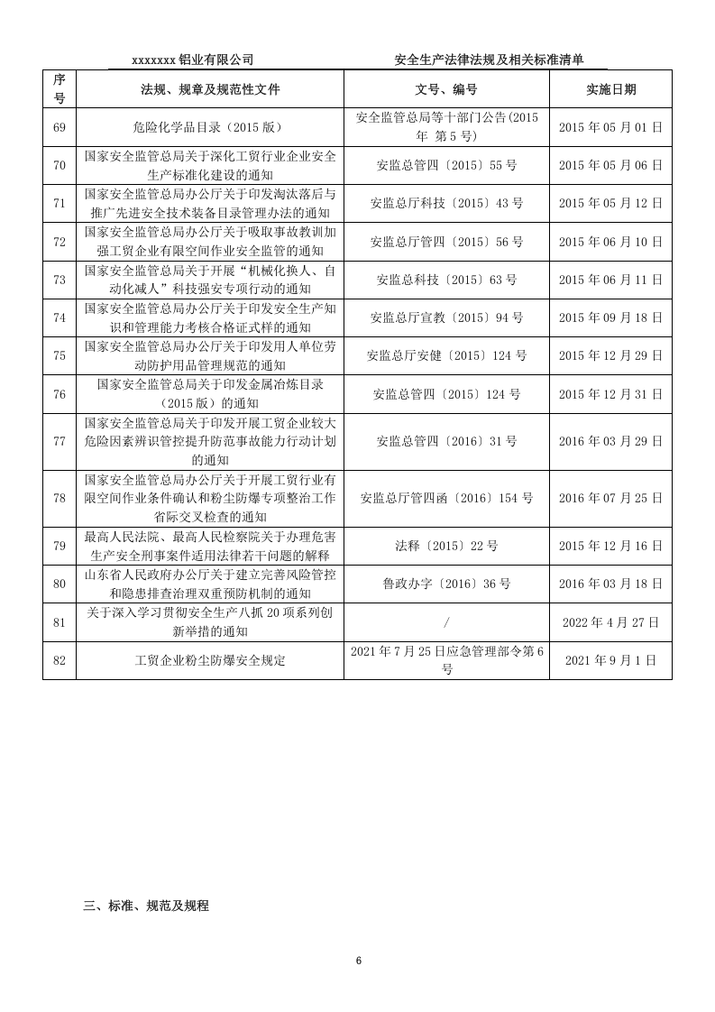 铝业安全生产法律、法规、规章、标准和规范性文件清单2022版 第6页