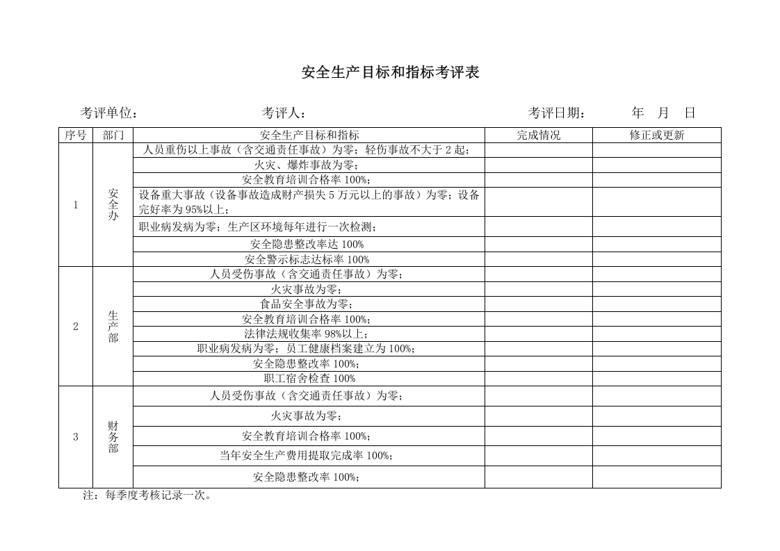 1.1.1安全生产目标和指标考评表 第2页