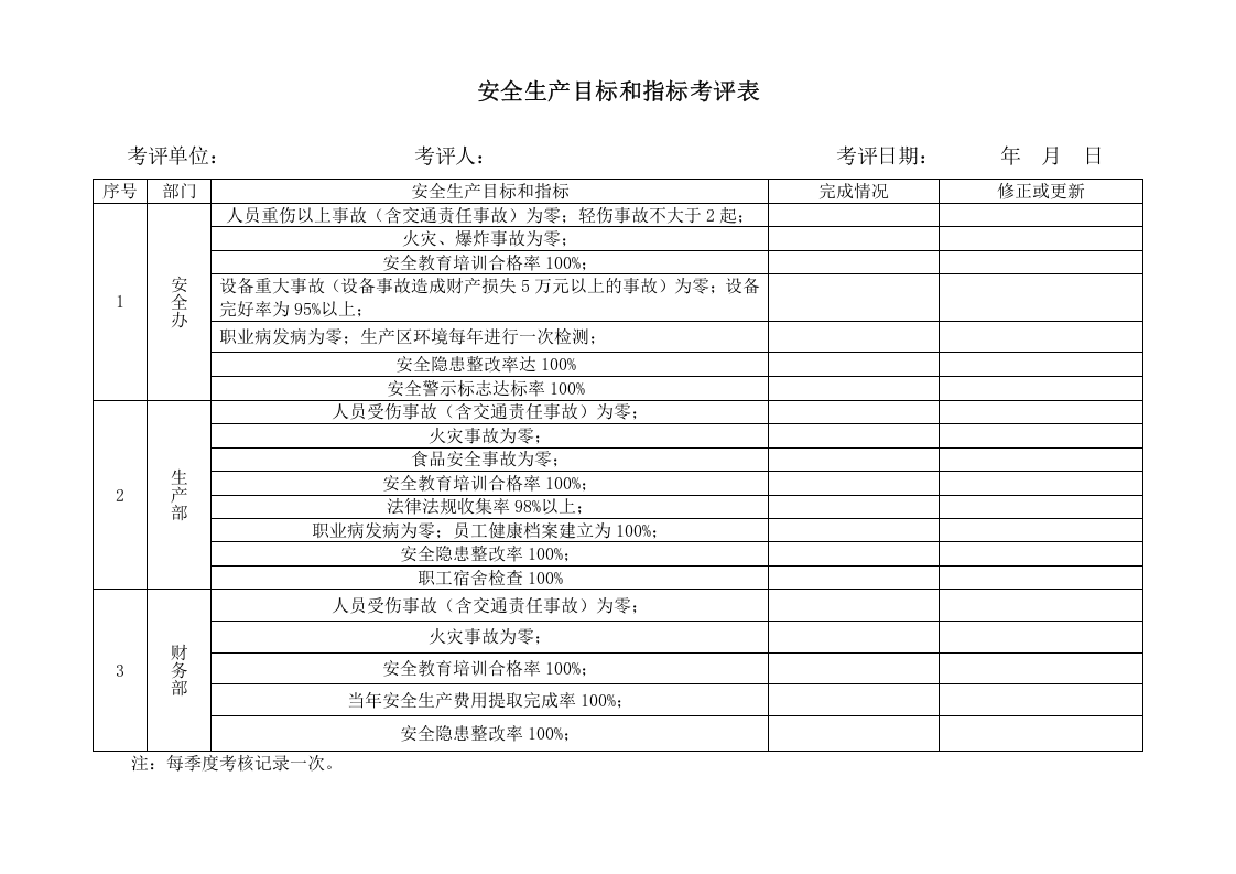 1.1.1安全生产目标和指标考评表 第5页