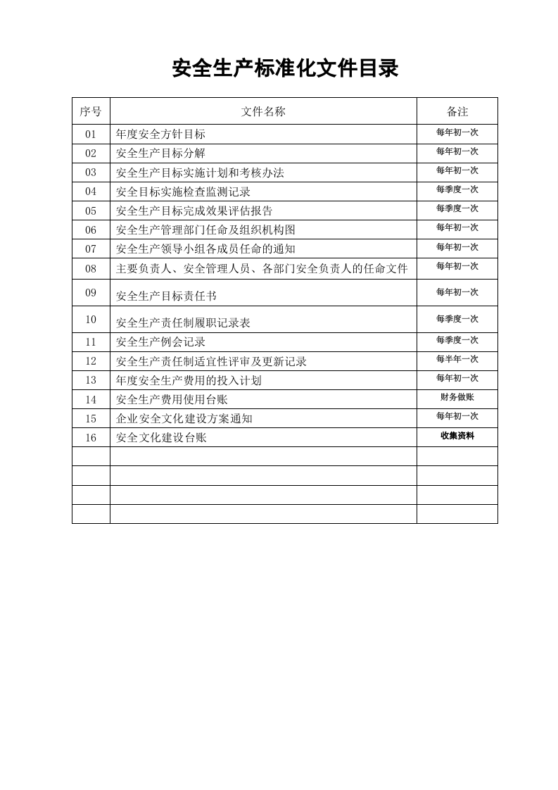 安全生产档案&mdash;目标职责（档案盒全套） 第3页
