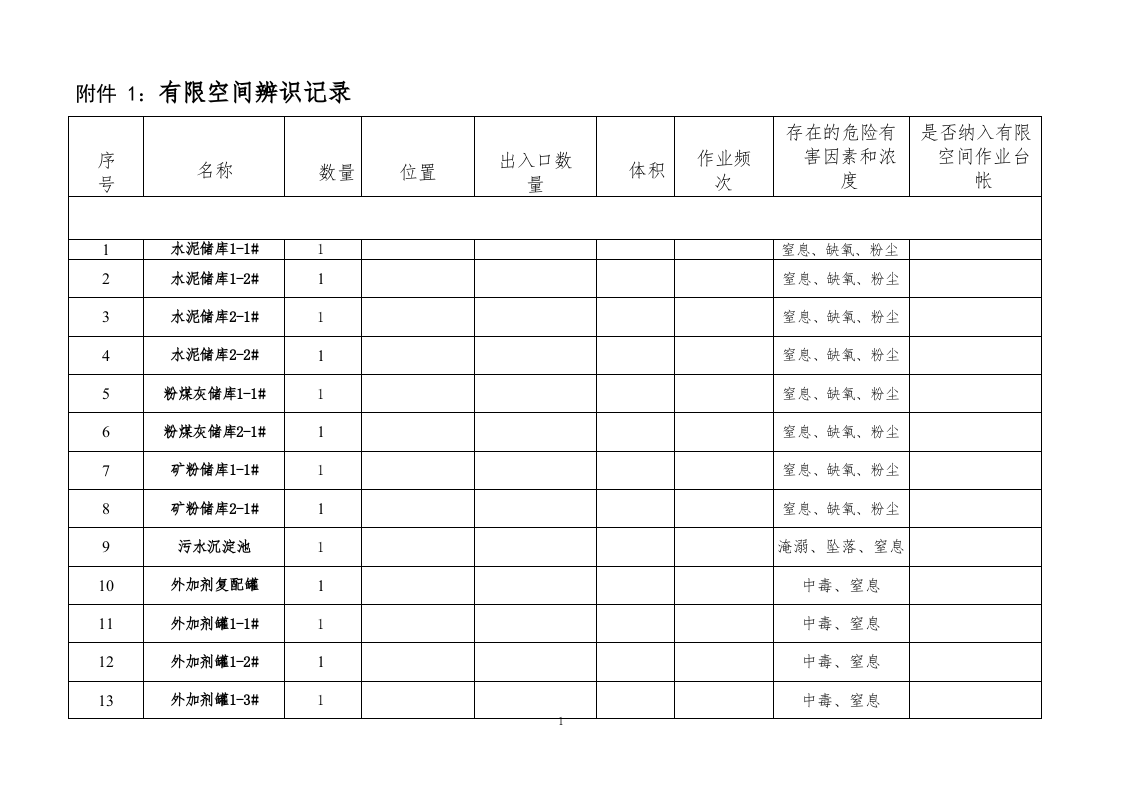 2.4有限空间安全管理制度汇编 第5页