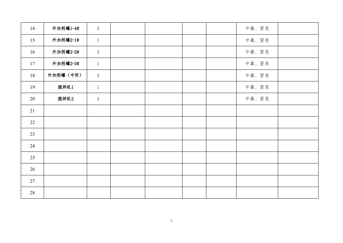 2.4有限空间安全管理制度汇编 第6页