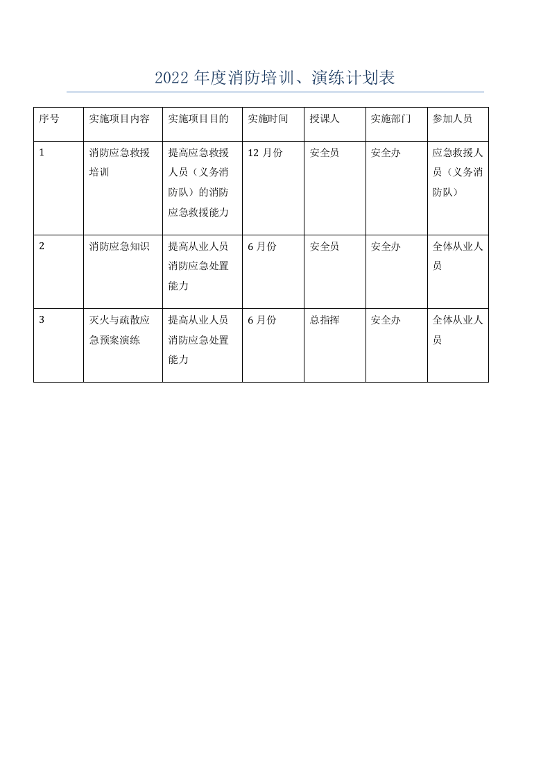 2022年度消防培训计划(1) 第5页