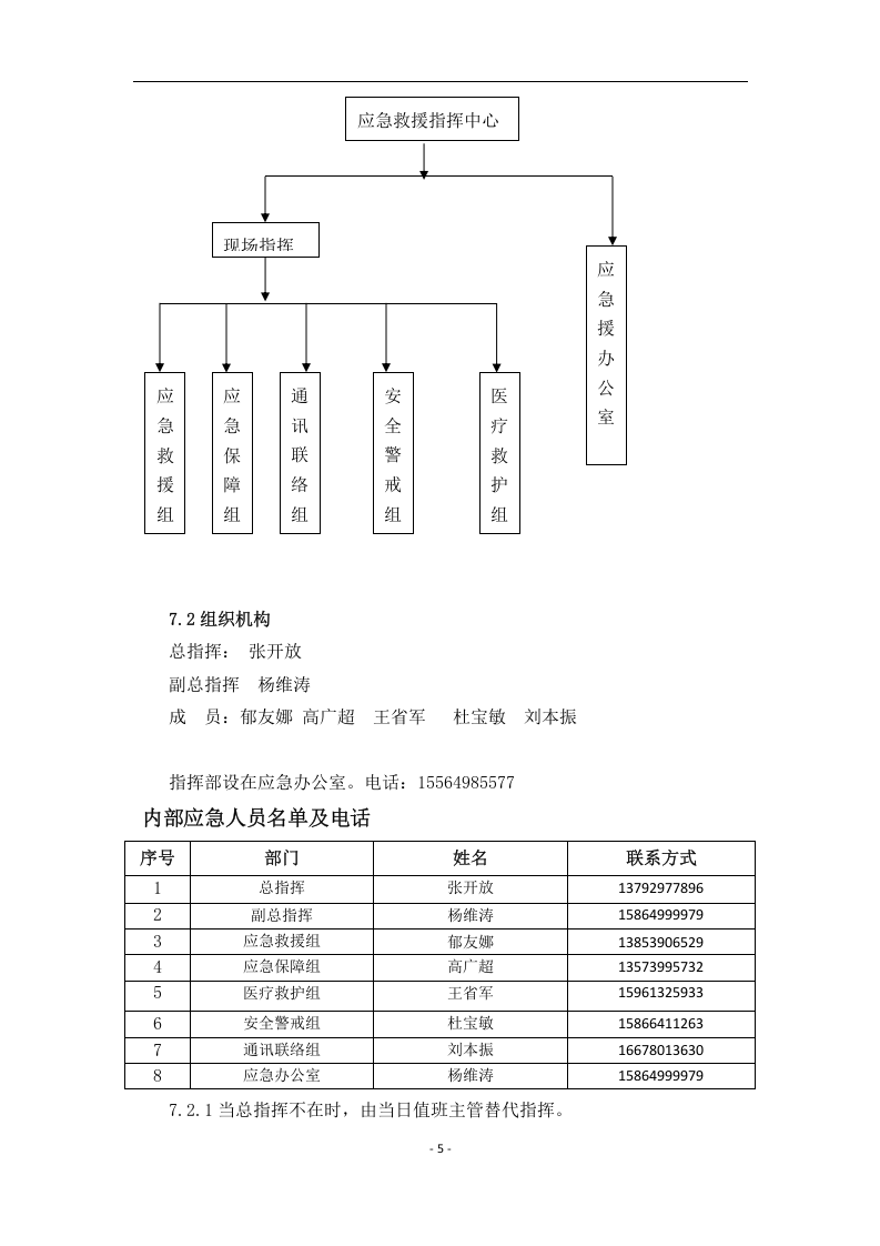 灭火和应急疏散预案(1) 第5页