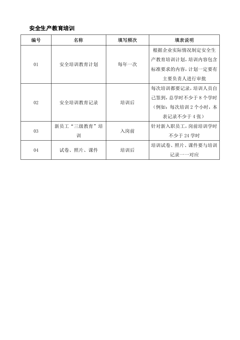 3.1教育培训档案 第2页