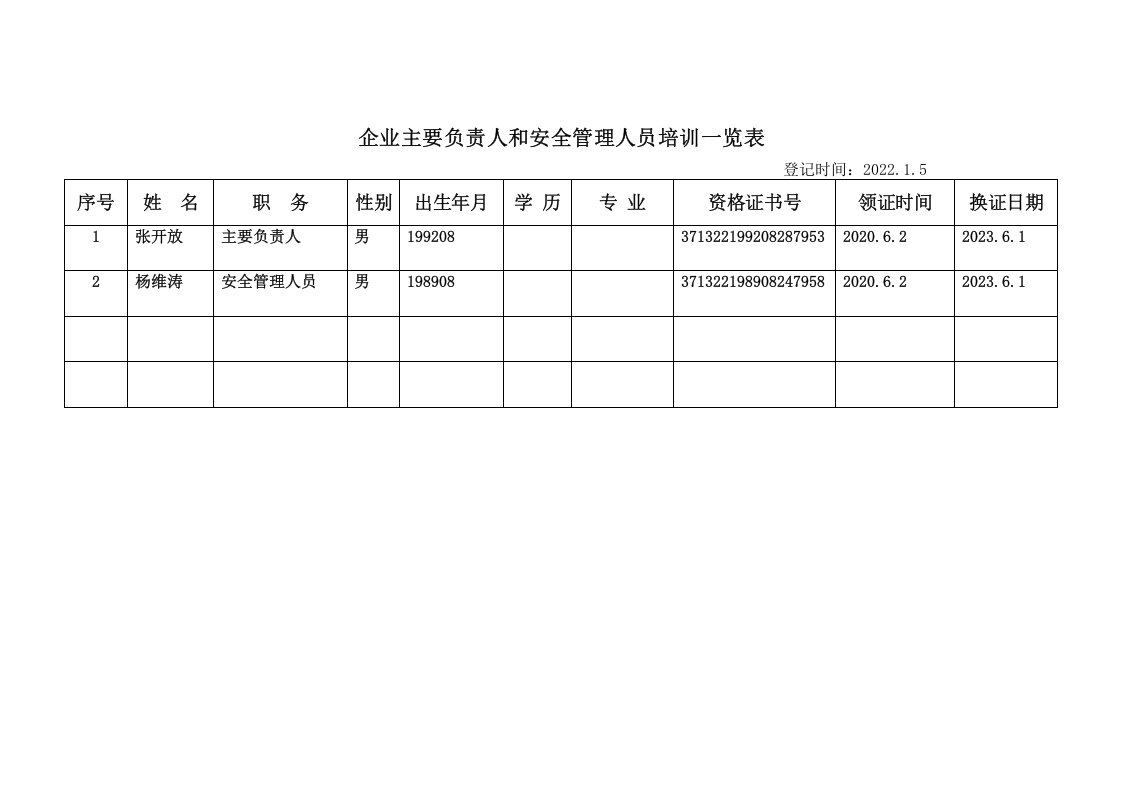 3.1教育培训档案 第5页