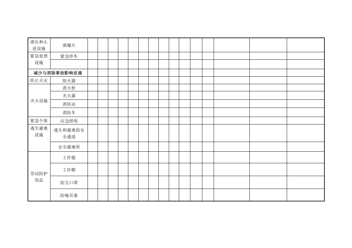 1_安全设施检查记录(1)(1)(1)(1)(1) 第3页
