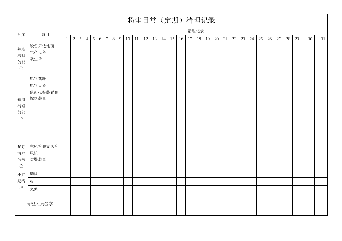3_粉尘日常清理记录(1) 第2页