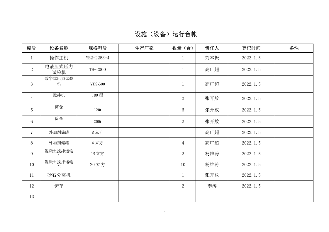 4.1设备设施台账 第2页