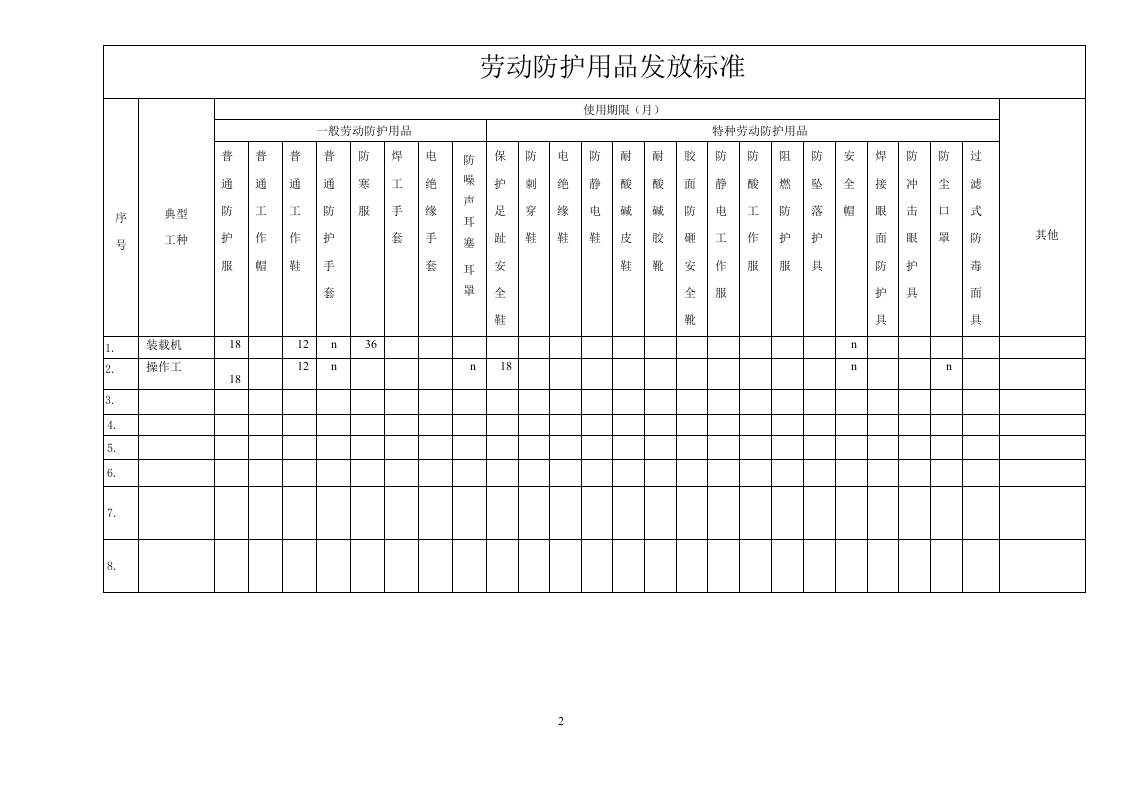 4.2劳保用品配备标准 第2页