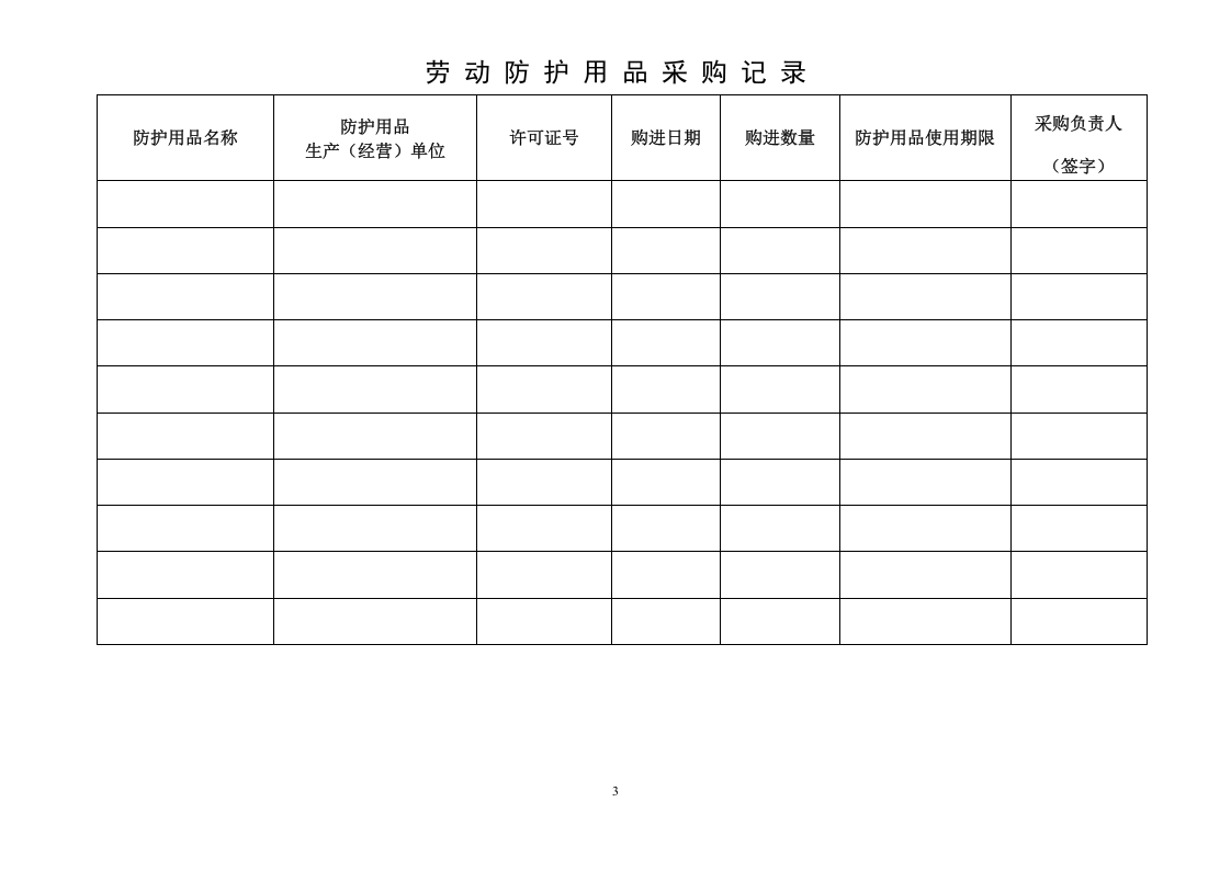 4.2劳保用品配备标准 第3页