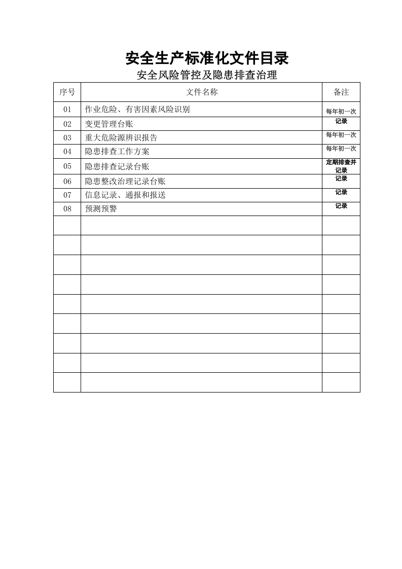 5.安全风险管控及隐患排查治理档案盒资料 第3页