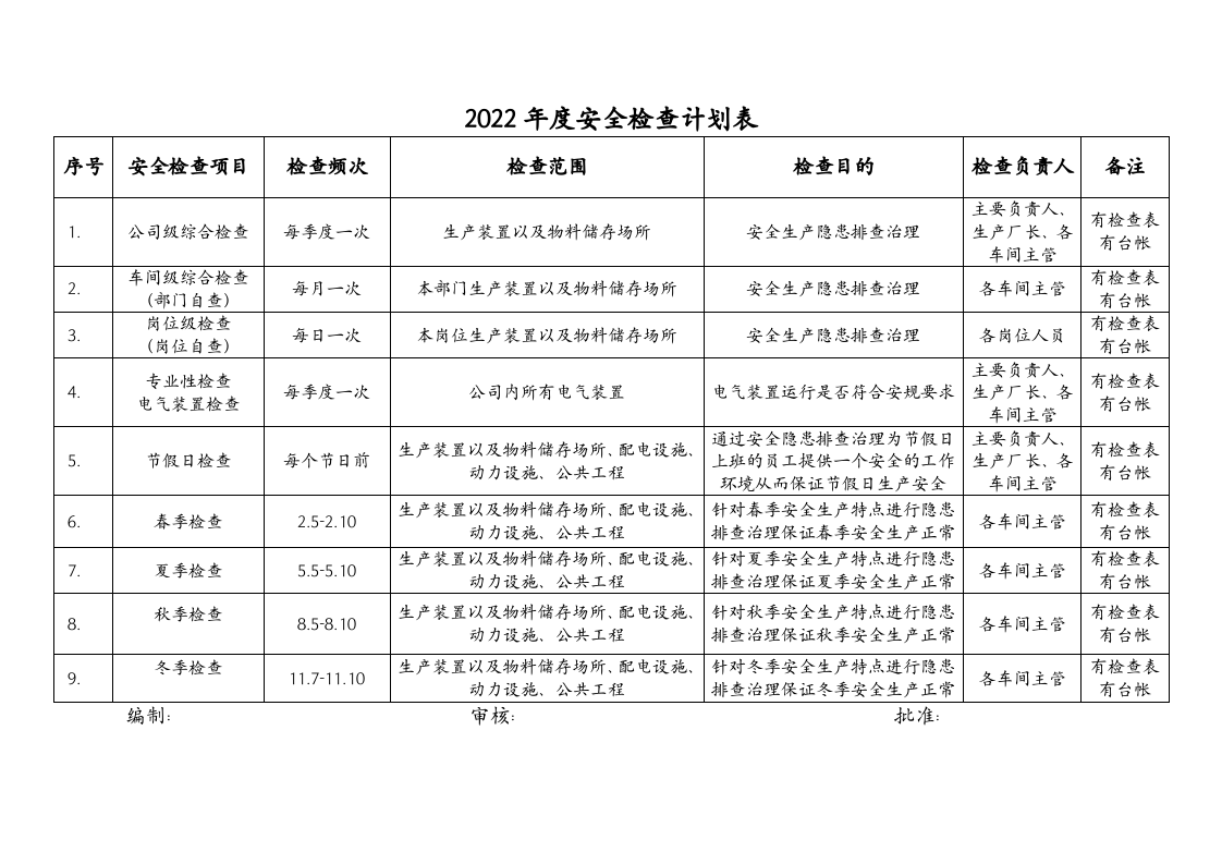 公司年度安全检查计划 第2页