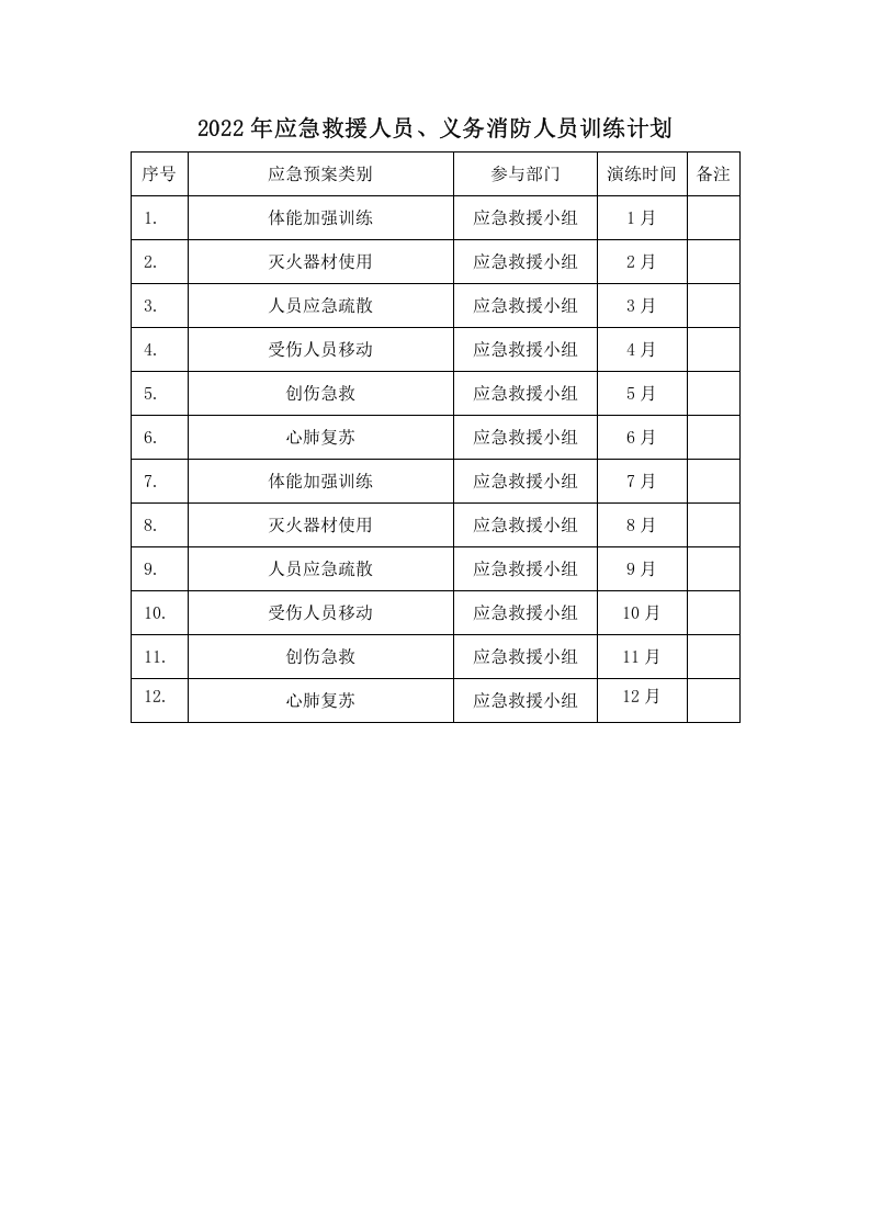 2.应急队伍训练 第3页