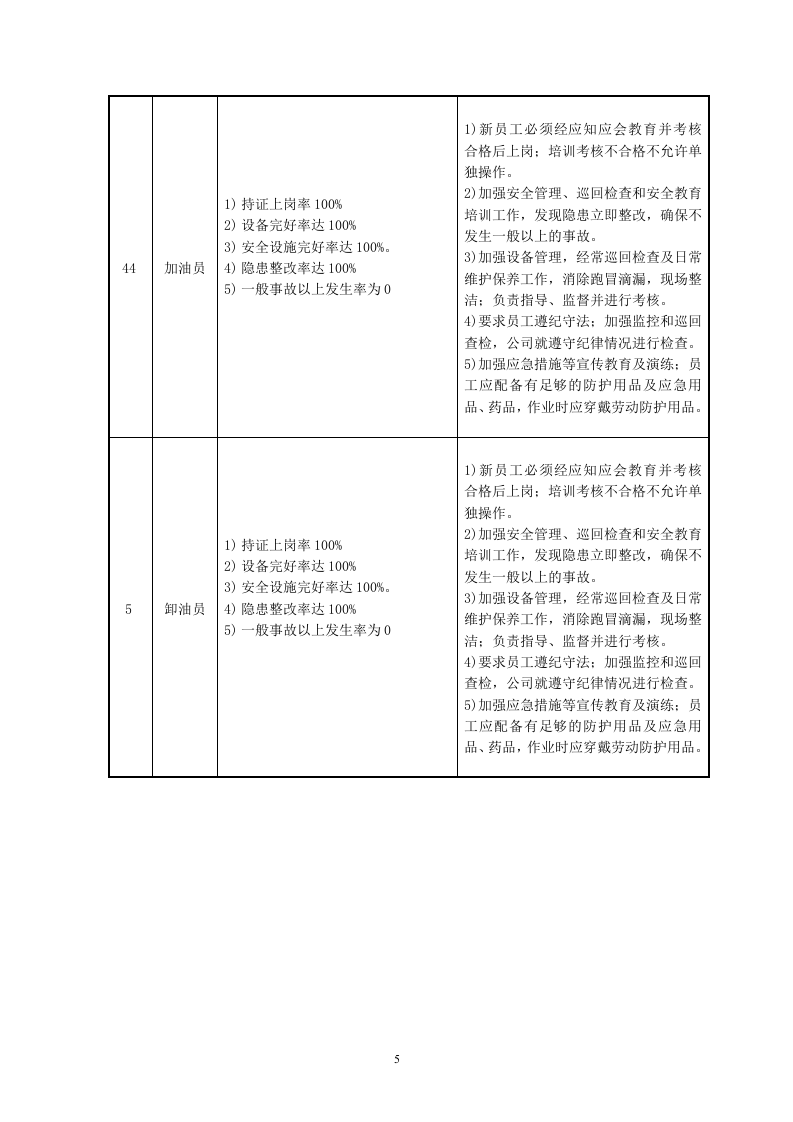 安全方针和目标(红) 第5页