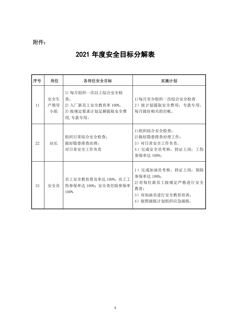 安全方针和目标(红) 第4页
