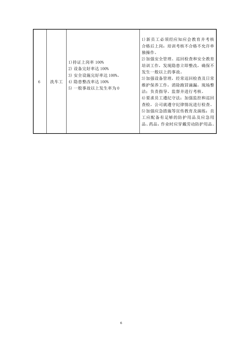 安全方针和目标(红) 第6页