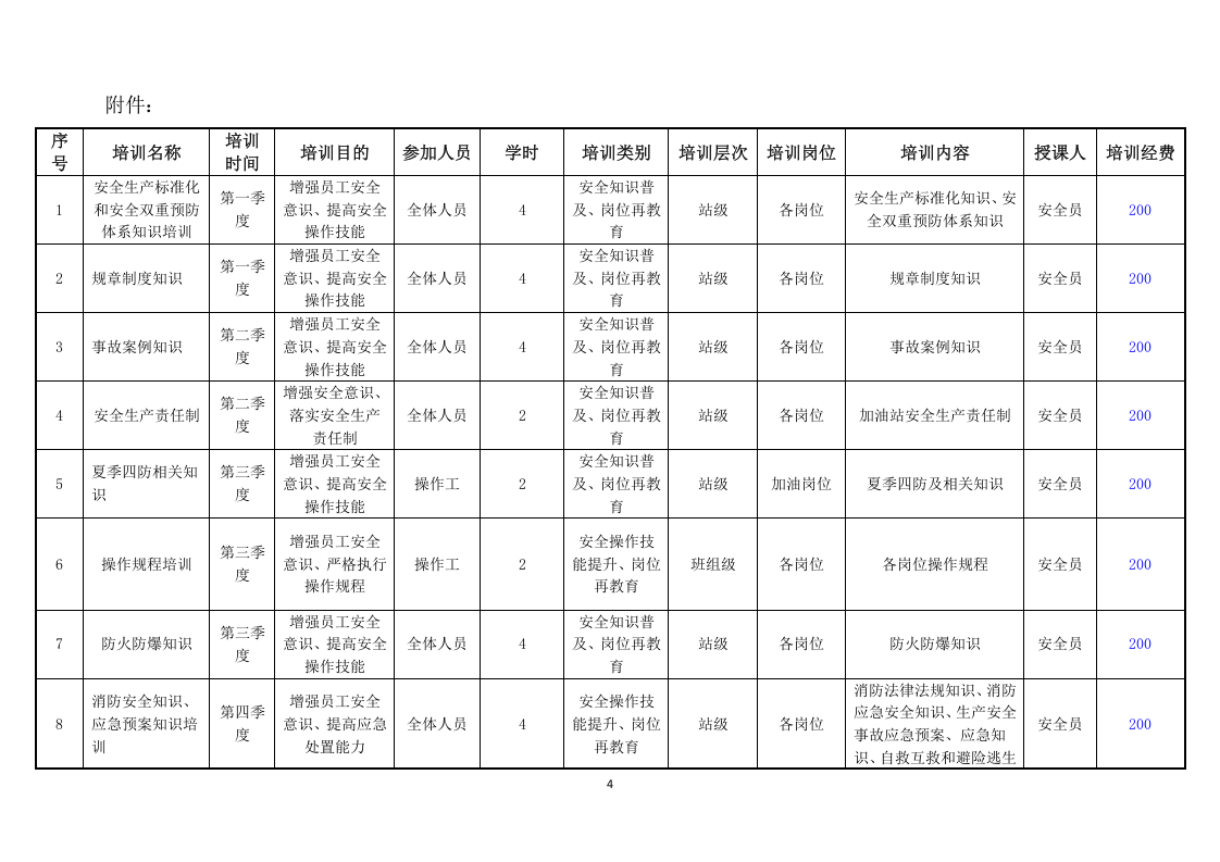 2022年度安全培训计划 第6页