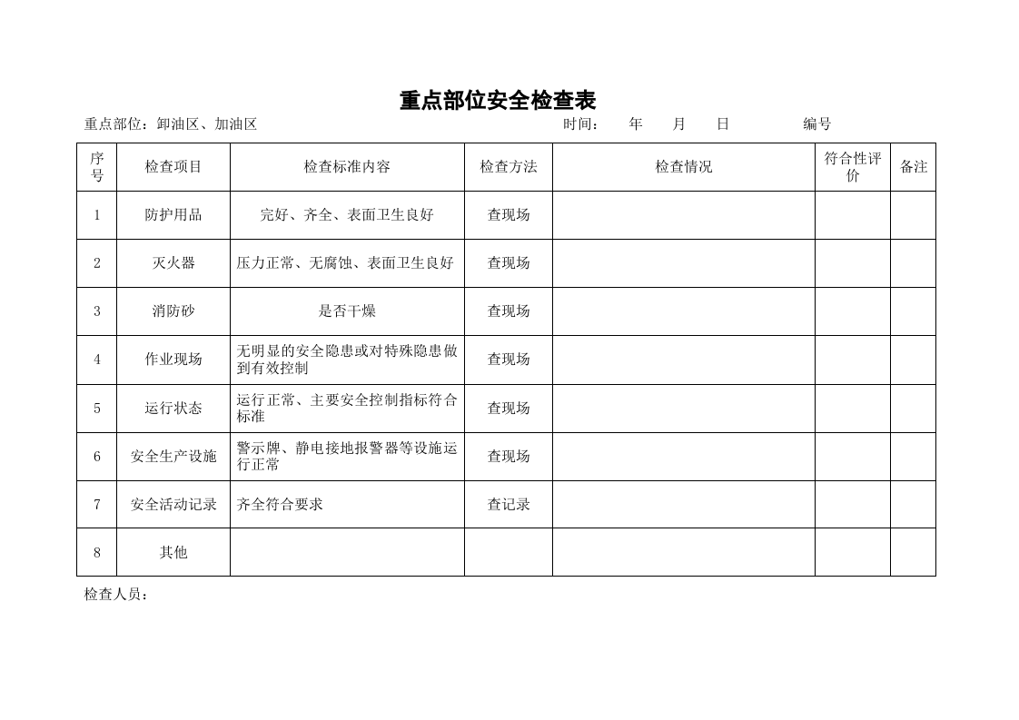 1.关键装置_重点部位、综合检查表 第4页
