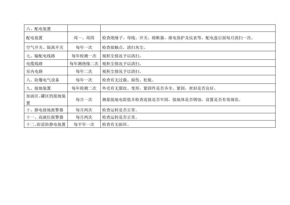 2.加油站设备检修计划 第2页